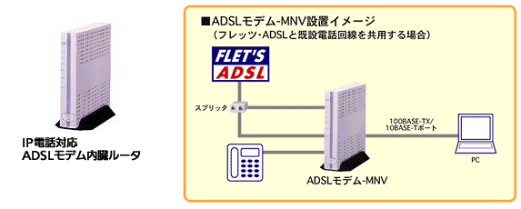 ADSL-MV・ADSL-MNV設置イメージ