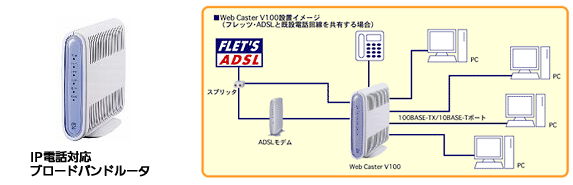 WEBCASTER V100設置イメージ